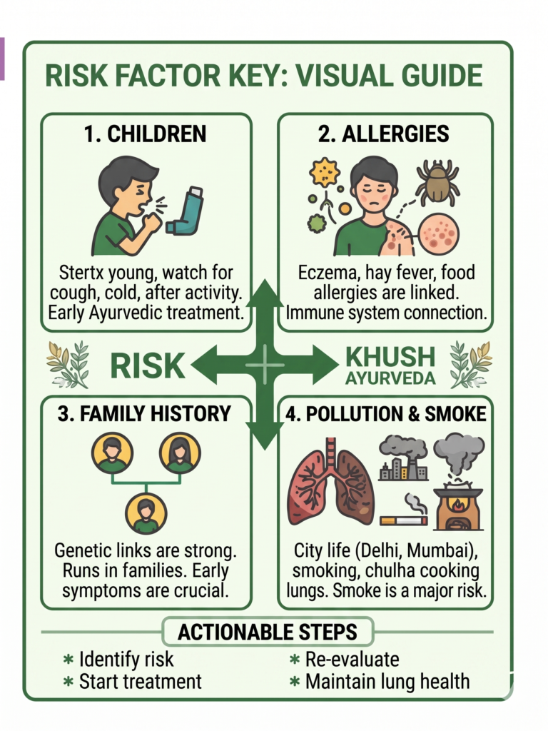 Ayurvedic treatment for asthma